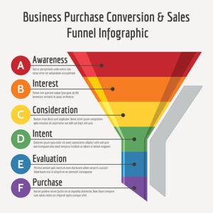 sales funnel for training institutes in Abuja
