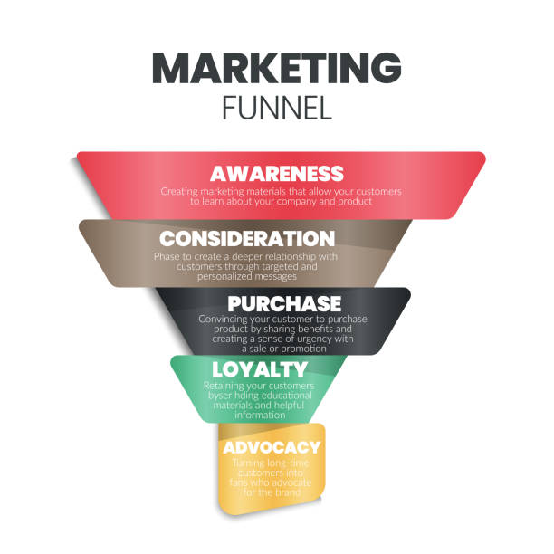 sales funnel for training institutes